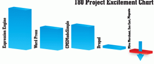 Why 180 Loves ExpressionEngine