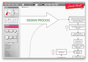 Kaizen Process Web Design