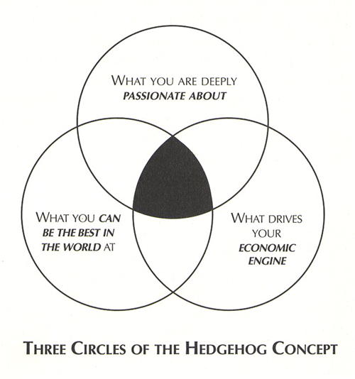 G2G_Hedghodge_Circles