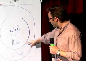 TED-Simon-Sinek_Golden-circle-START_with_Why